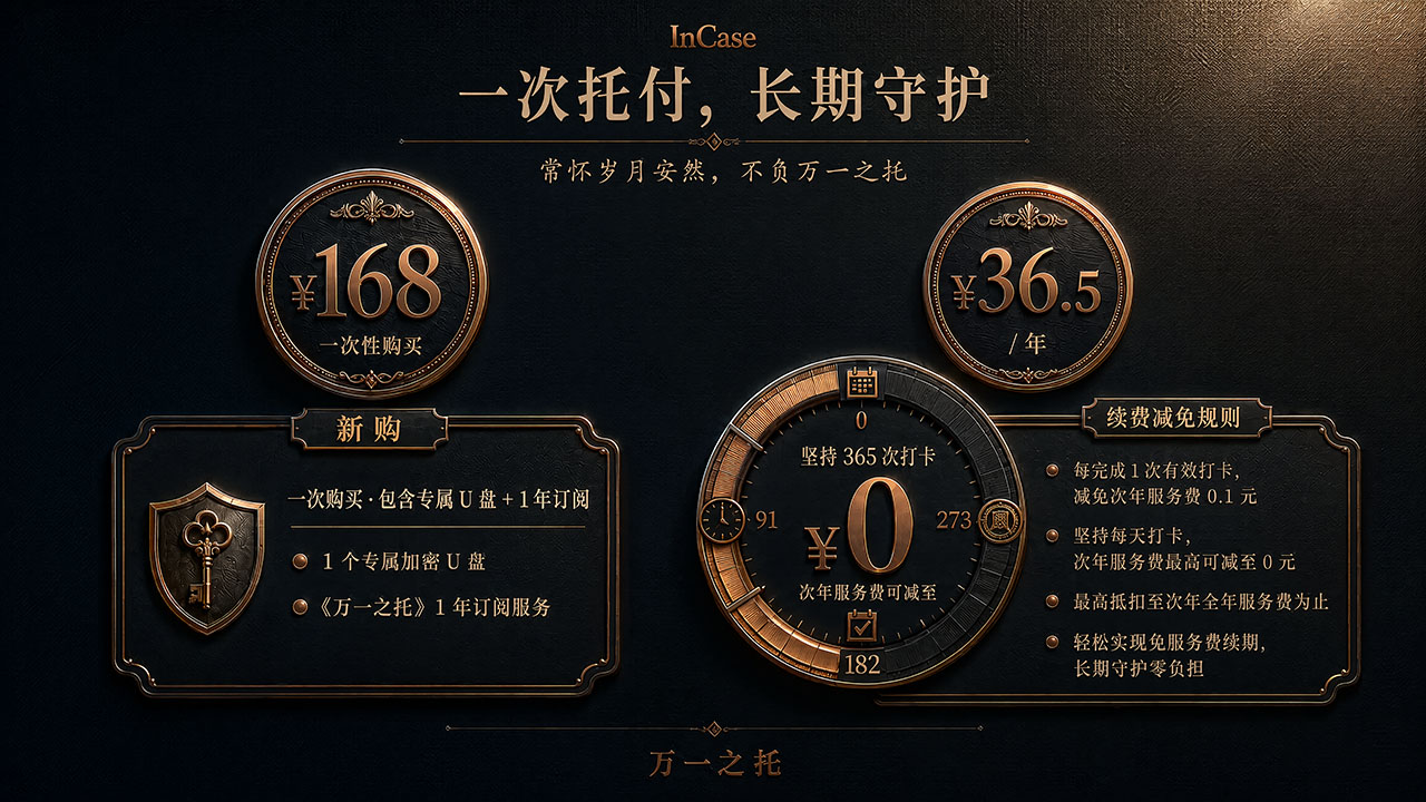 万一之托购买套餐